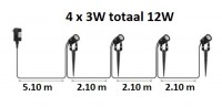 4x afstand5